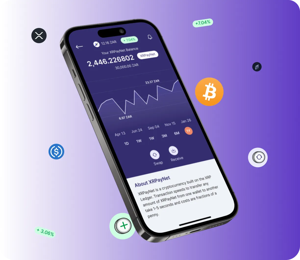 Syndari Trader - O que é o Syndari Trader?